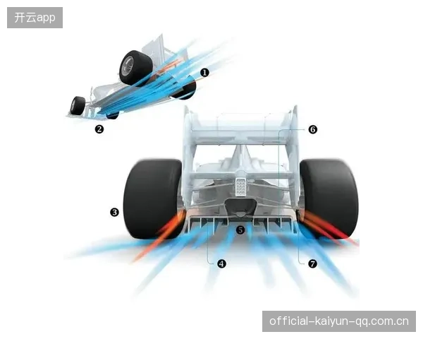 F1赛车空气动力学对比赛胜负的决定性影响