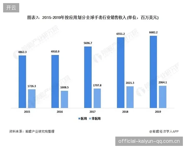 三队循环相克造就金手套围城——如何在竞争激烈的市场中守住市场份额